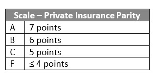 Scale Private Insurance