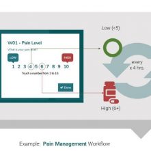 how digital patient management is simplifying surgical procedures