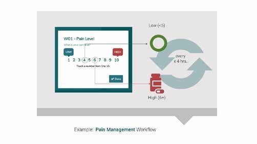 Workflows are a repeatable pattern of activities or actions that take place in a specific sequence with a consistent set of functional actors.  Fully customizable workflows can be established to send patients automatic reminders to undertake a specific step in their preparations. Once the patient has taken the prescribed action, identified members of the Care Team receive notification that the step has been completed, and the next step in the workflow is triggered.  Anyone in the Circle of Care can be included at any point along the workflow timeline, making it ideal for things like automating consent forms, pushing out assessment surveys or pain scale ratings, and specifying different actions based on results. For example, if the patient’s response to their pain scale rating is high, a different medication or dosage instruction is provided and a notification to the clinician or nursing staff is triggered.