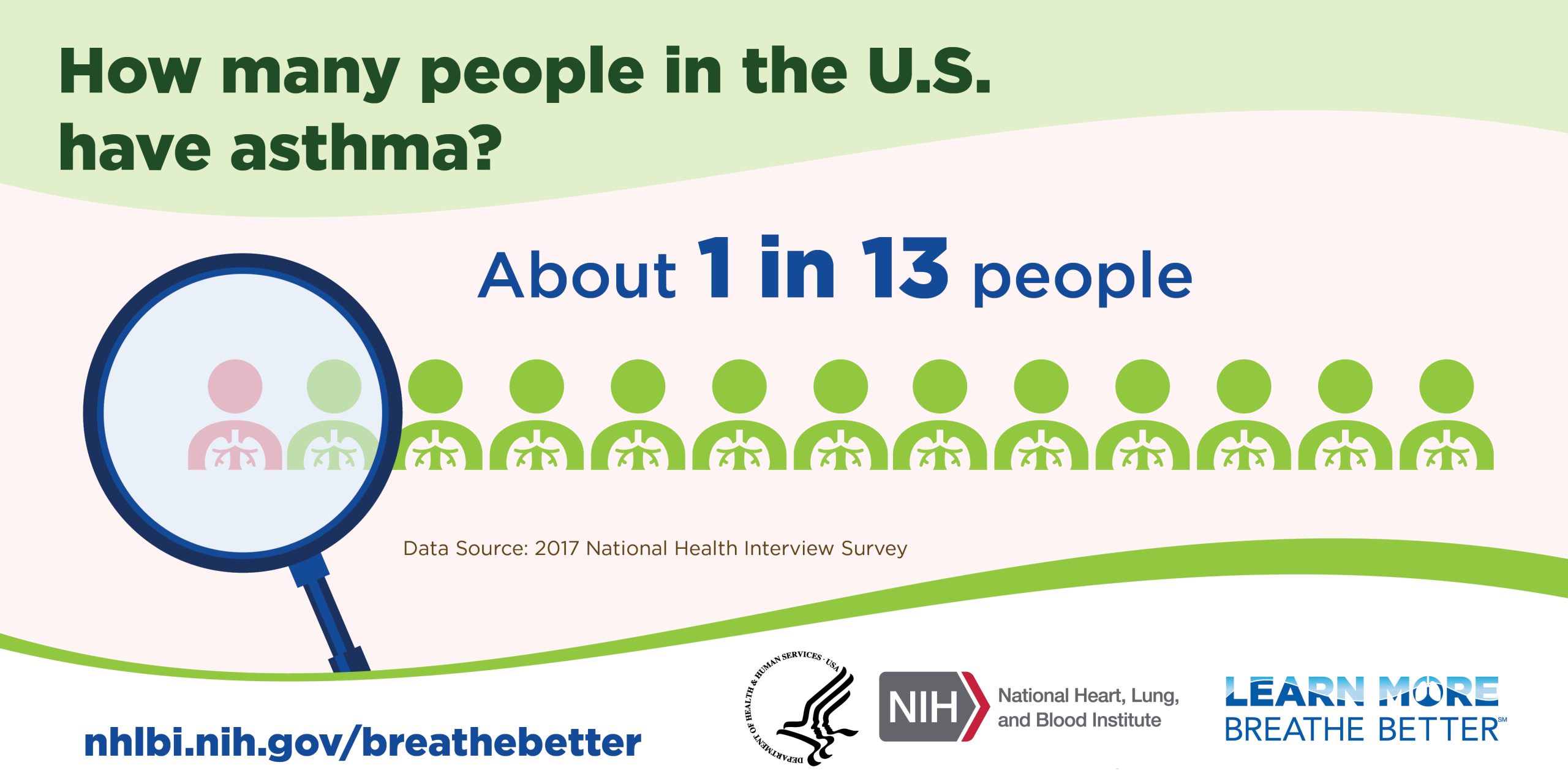 Asthma infographics for Twitter_People In US Asthma infographics for Twitter_People In US