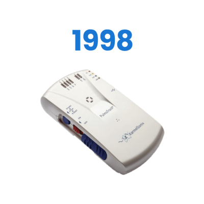 timeline_1998 timeline_1998